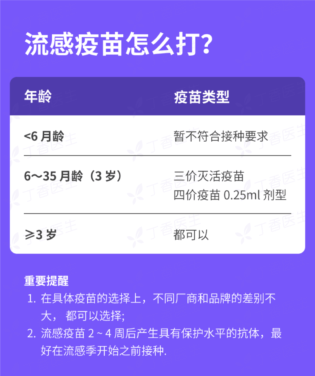 应对甲流，需要备什么药？（患者版）