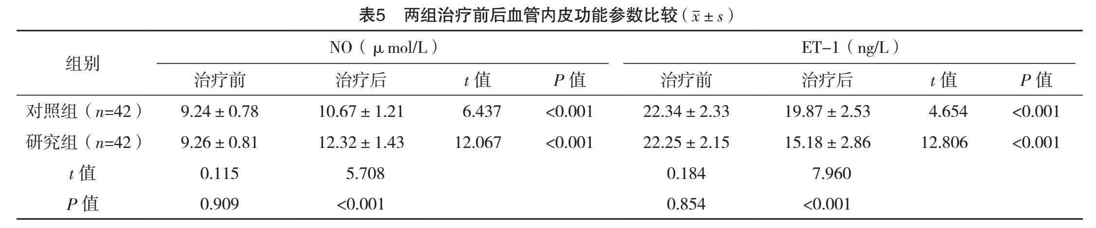 振源胶囊结合比索洛尔对冠心病心绞痛患者心肌重构和心功能改善效果的研究