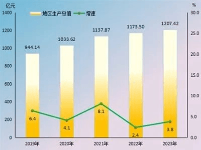 云浮重要统计数据出炉，与你相关！