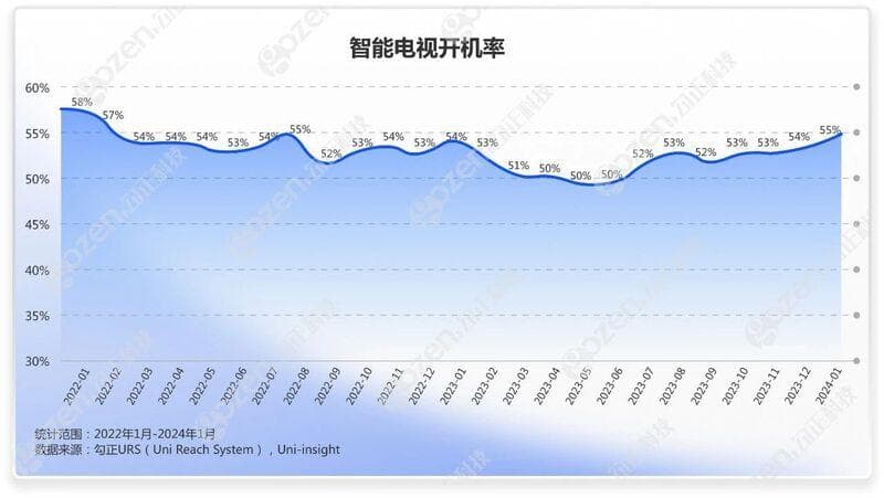 大数据之下的收视研究和传媒赋能