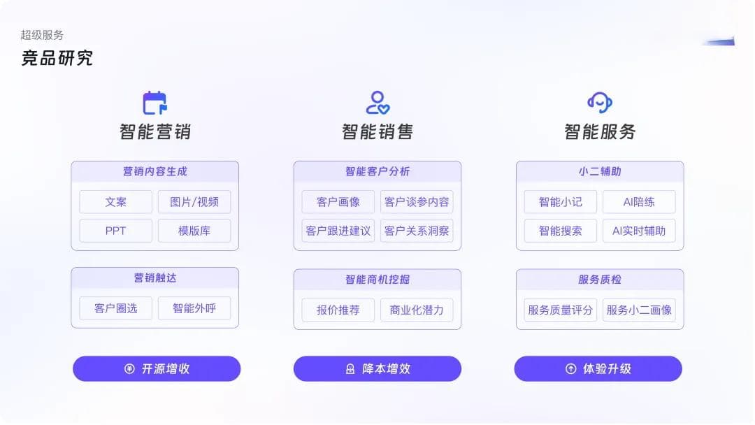 B端设计师如何挖掘用户需求？3个步骤详细拆解！