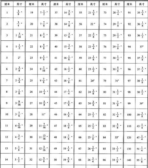 如何将英寸转换为厘米？转换时需要注意什么？