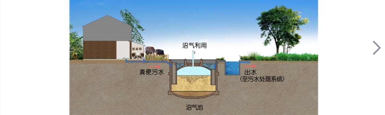 君威环保污水技术简介：污水处理中沼气利用系统的运行和管理
