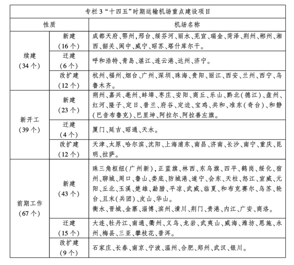 苏州机场何时来？
