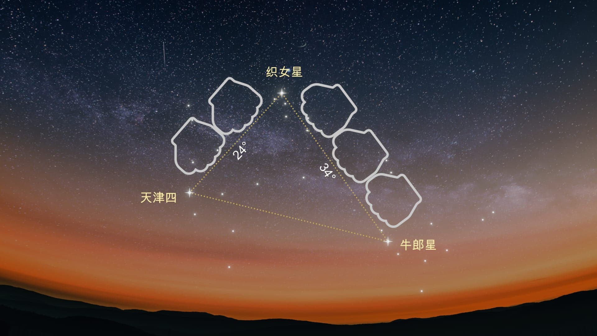 夏季大三角：3个星座的3颗星