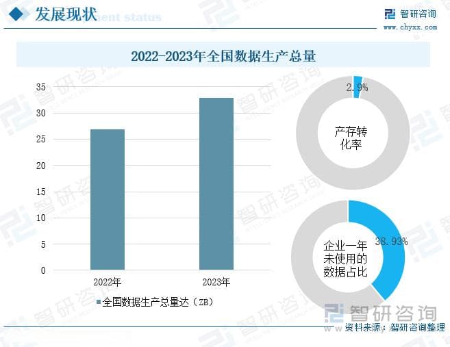 2025年中国数据要素×医疗健康行业市场发展态势及产业需求研判