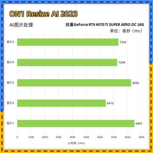GT显卡功耗大揭秘！你选1080还是3080？