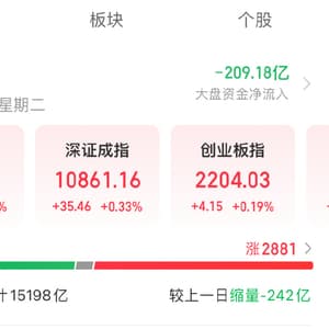 集体翻红！今日A股全市场成交15198亿元，多家机构上调对中国股市评级