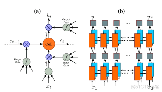 Tesseract OCR识别数学计算题