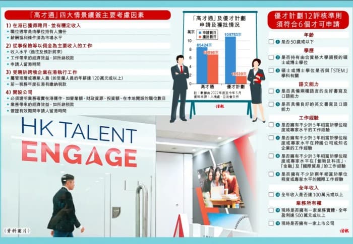 香港高才通续签要点及常见问题都在这里了！