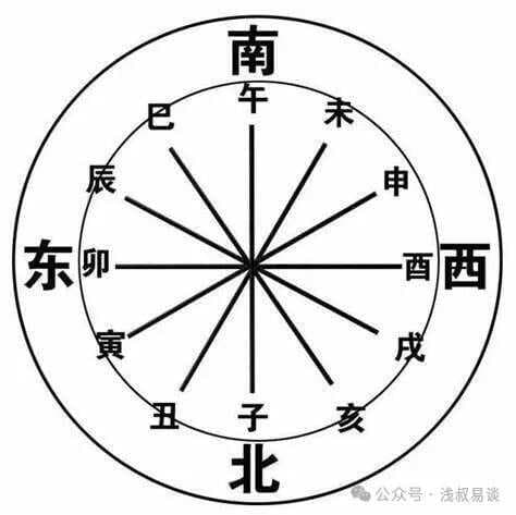 明枪暗箭：八字基础知识之冲害刑破