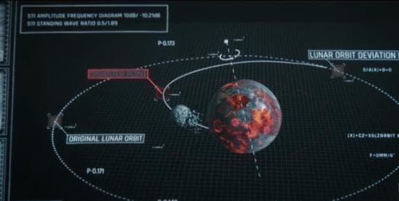 《流浪地球2》中用核弹炸毁月球的构思来自于何处？