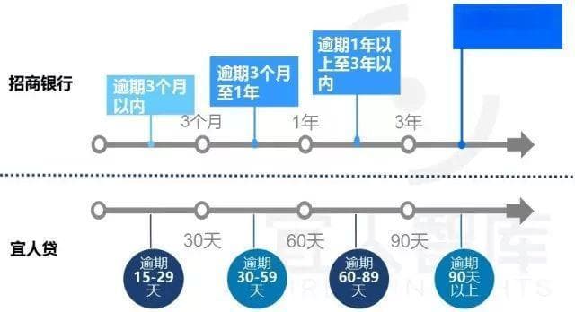 网贷逾期或致资产冻结，专家建议及时沟通协商