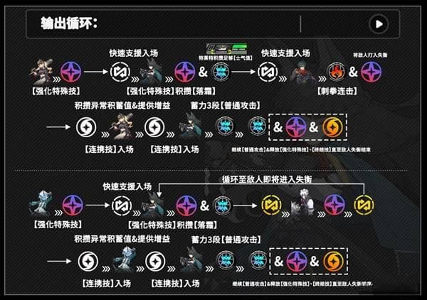 《绝区零》星见雅技能机制与玩法解析