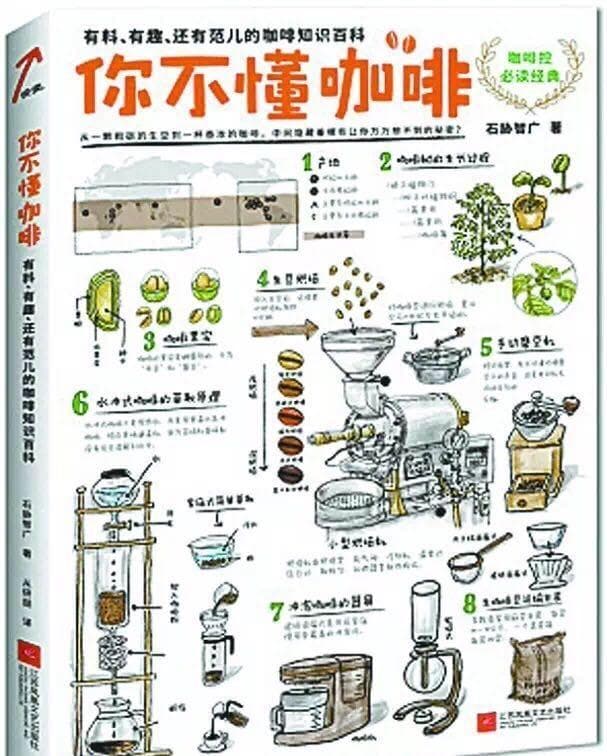 咖啡小白的学习之路