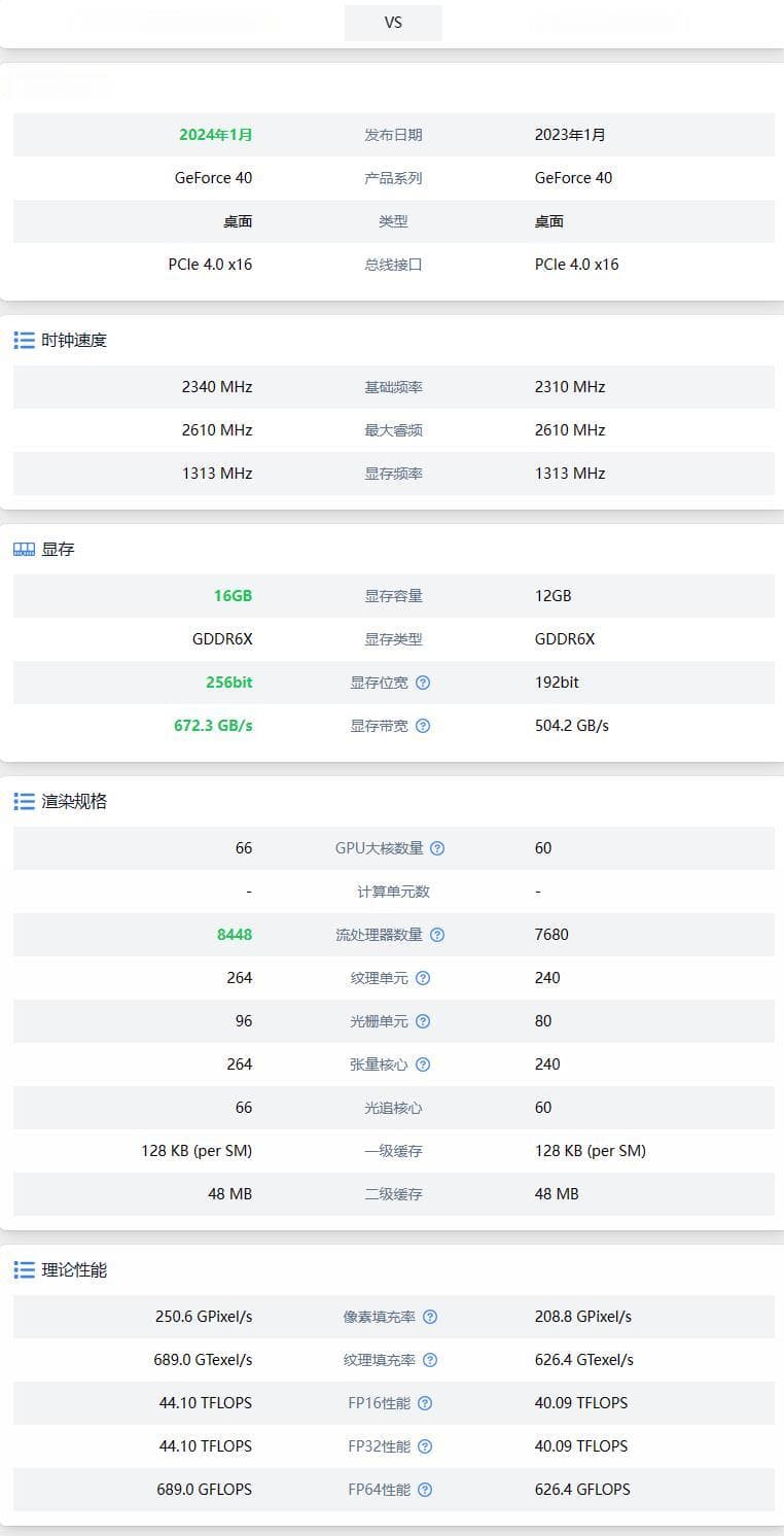 4070 Ti SUPER和4070 Ti区别
