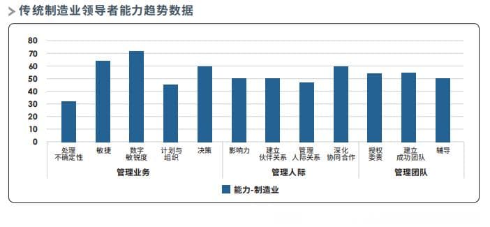 技术革新下的人才挑战：制造业的转型升级
