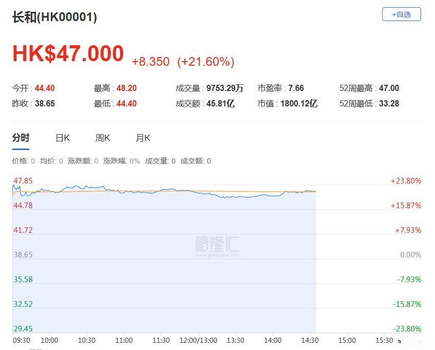 地缘博弈下的战略撤退？李嘉诚要卖掉43个港口