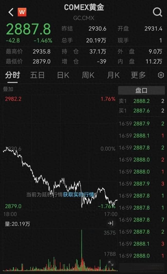分析称黄金短期存投资风险 长期看涨 金价剧烈波动原因解析