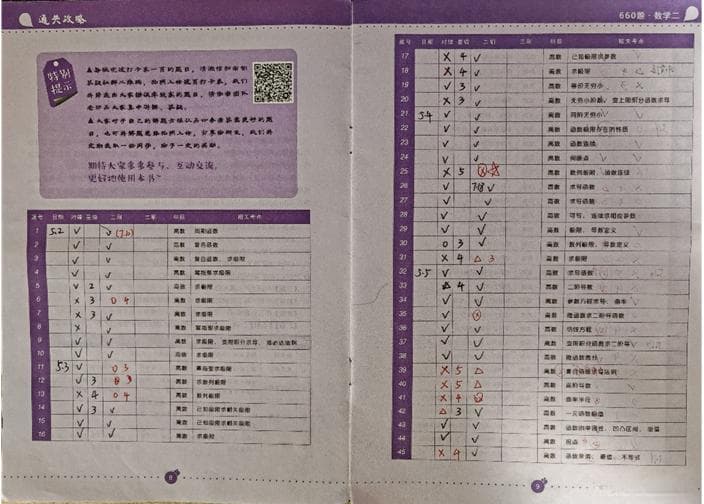 考研数学660和880如何使用