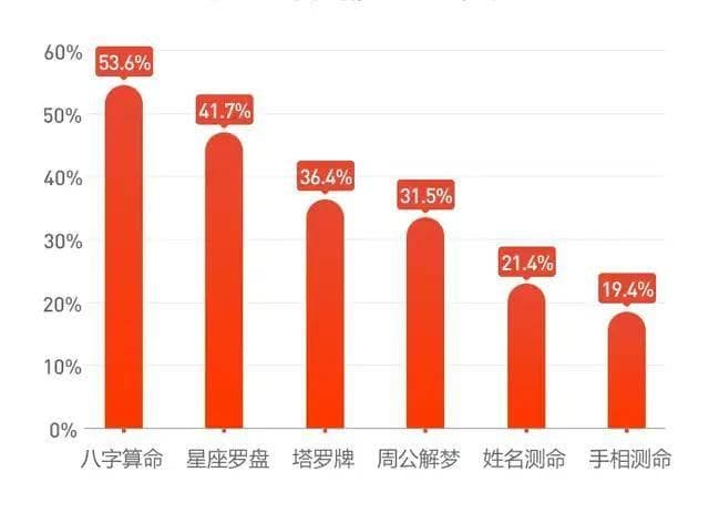 年轻人为何热衷玄学？揭秘这门千亿级产业背后的商业逻辑