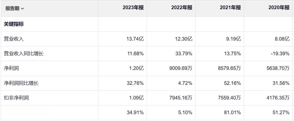 电光科技频繁上演“过山车”行情，游资频现龙虎榜，投资者关注收购实效
