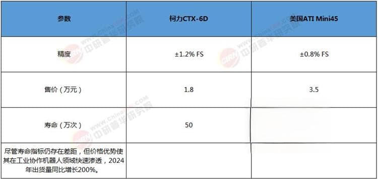 人形机器人量产成本与产业链国产化研究：核心零部件国产替代进展与路径