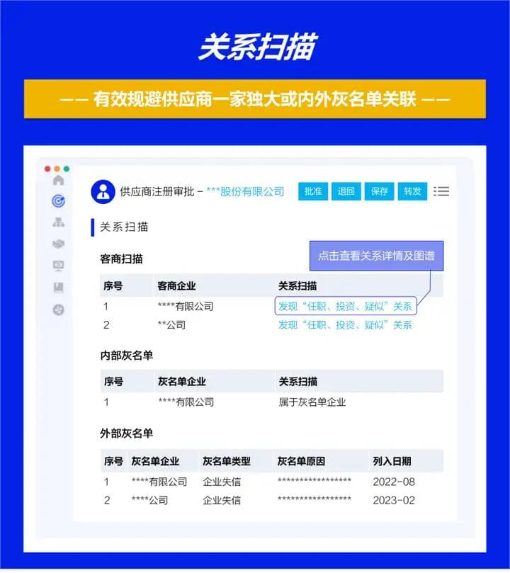在供应商准入时，如何规避风险、提高效率？
