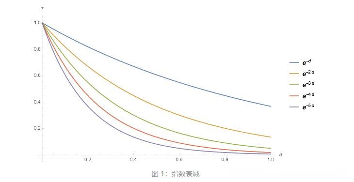【定量遥感基础之 - 比尔朗伯定律】
