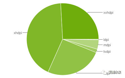 Android兼容性测试应该怎么做逼格更高呢？