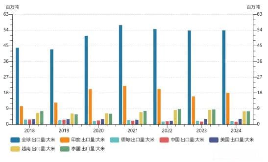 2024年前五月我国主要粮食进口量变化及主要来源国分析