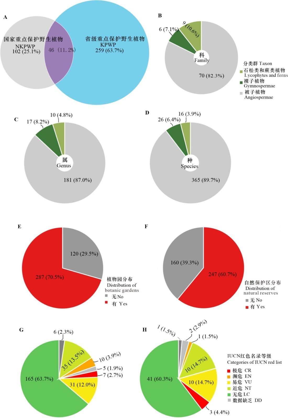 庐山植物园发表科研成果：系统解析江西省重点保护野生植物多样性与地理分布
