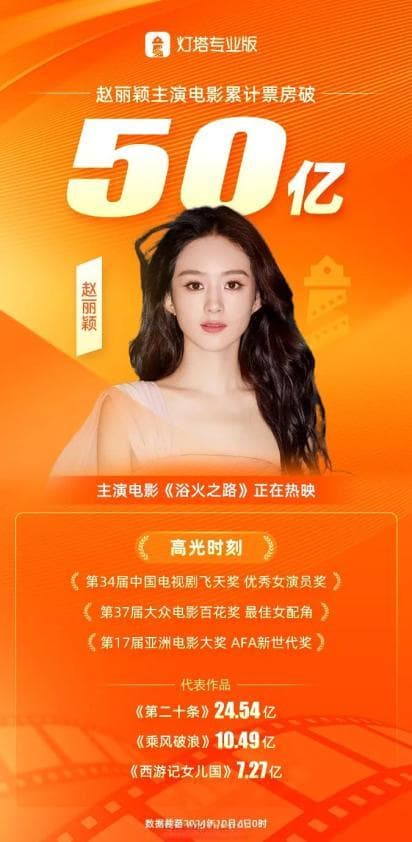 赵丽颖、朱一龙、朱亚文，喜讯！