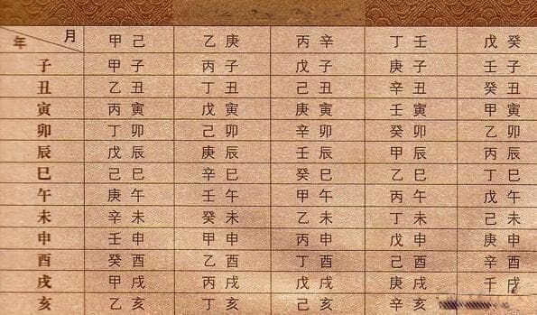 天干地支纪年、纪日、纪时的起点是何年何日何时？