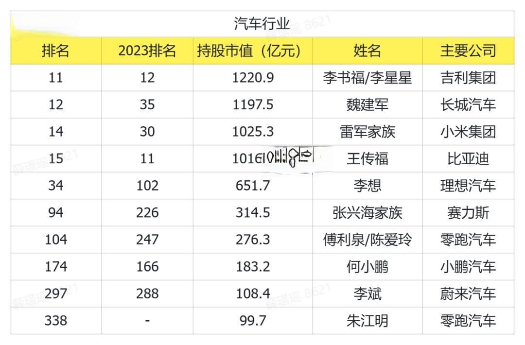 中国富豪榜热门行业大排名