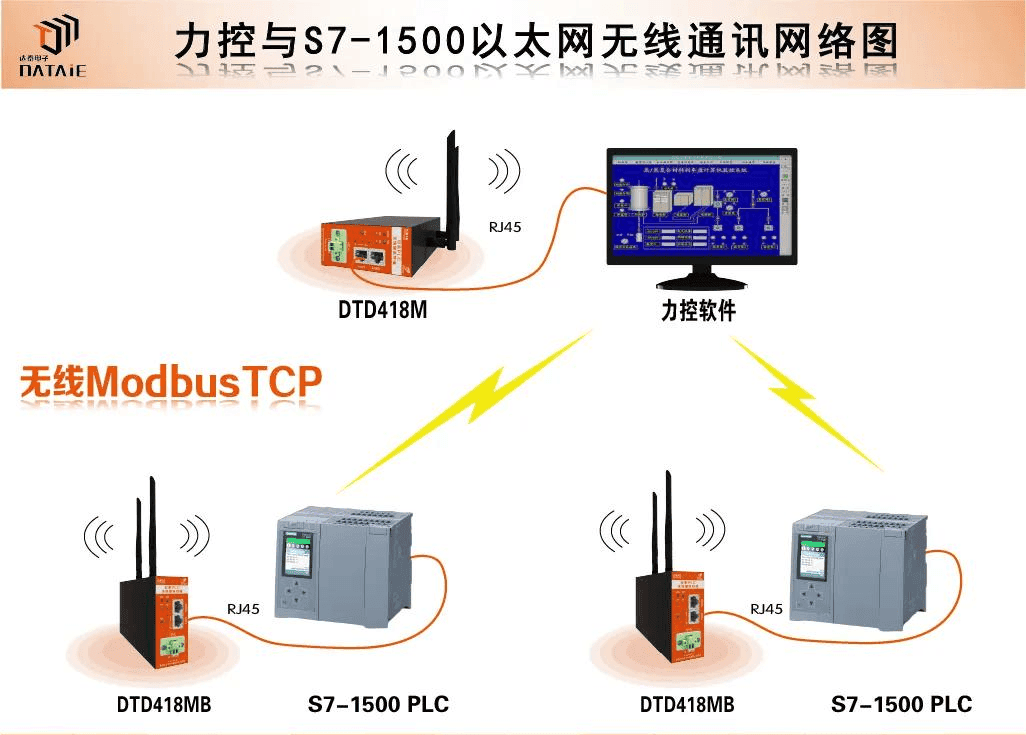 西门子PLC密码保护与解除功能,保护数据安全的实用指南