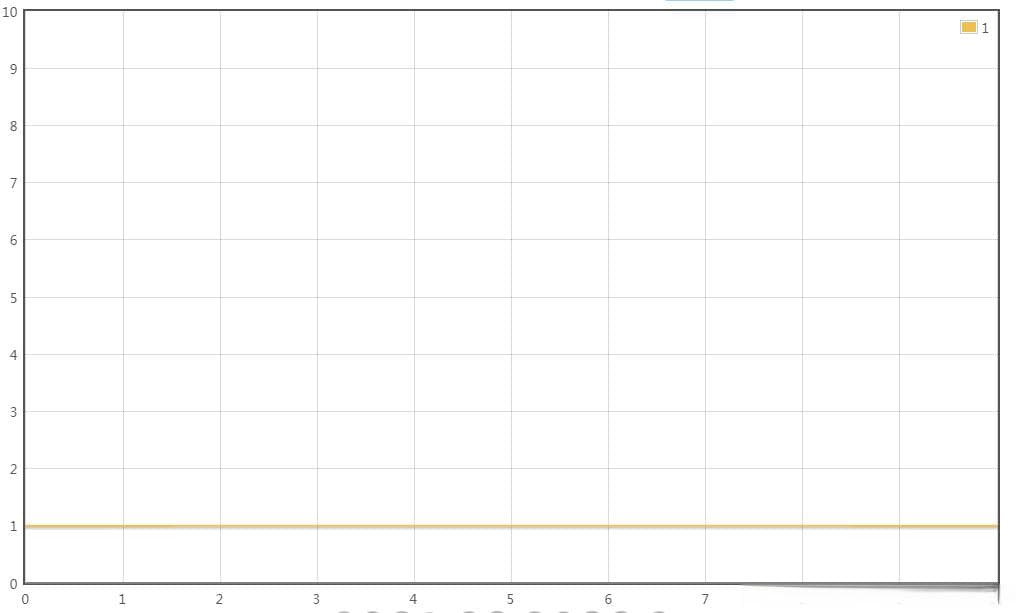 理解算法中的时间复杂度，O(1)，O(n)，O(log2n)，O(n^2)