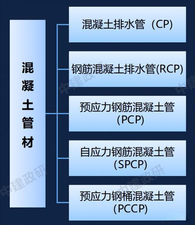 市政管道工程必备：8种管材性能与构造全解析