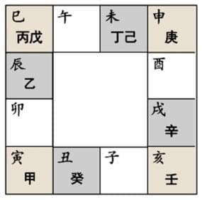 六壬入门：十干寄宫详解