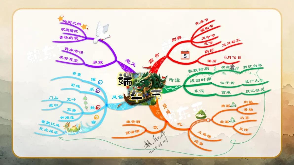 5分钟教你快速掌握思维导图绘制技巧