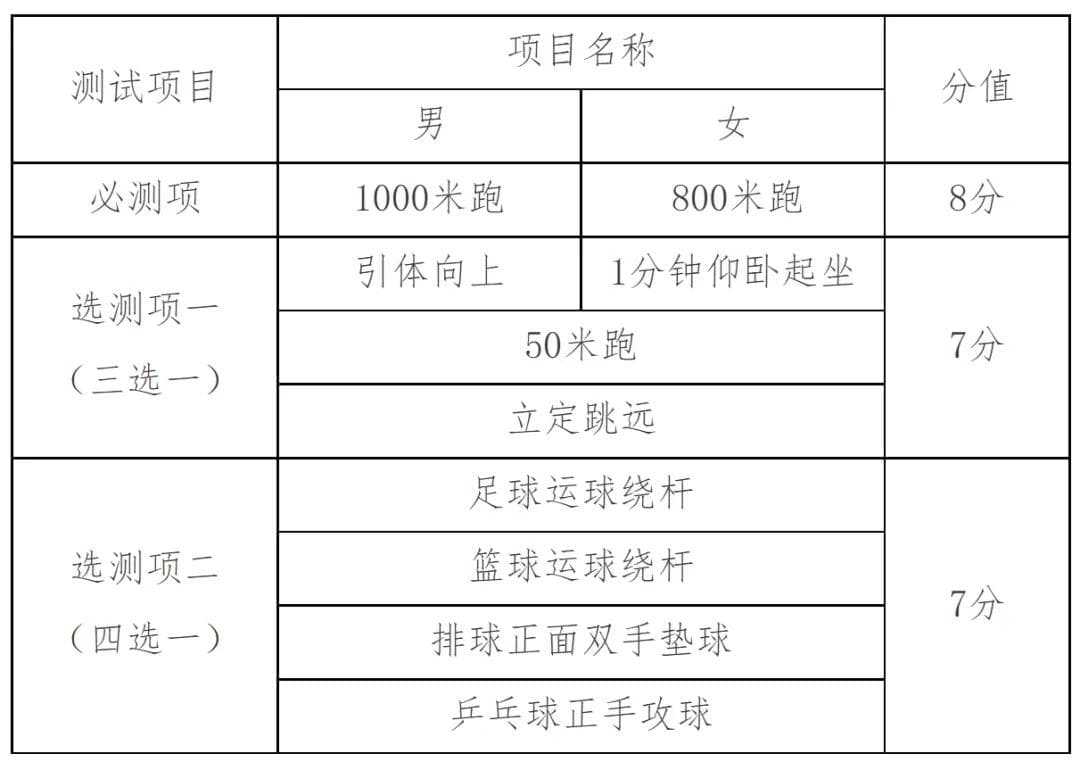 @新初三，2025年天津中考大事记请查收