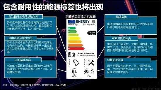 欧盟新规将重塑手机市场，中低端机型冲击更大