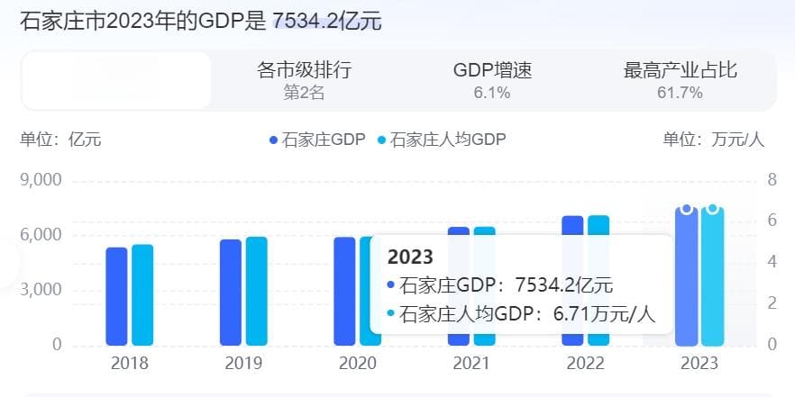 谁是京津冀第三城