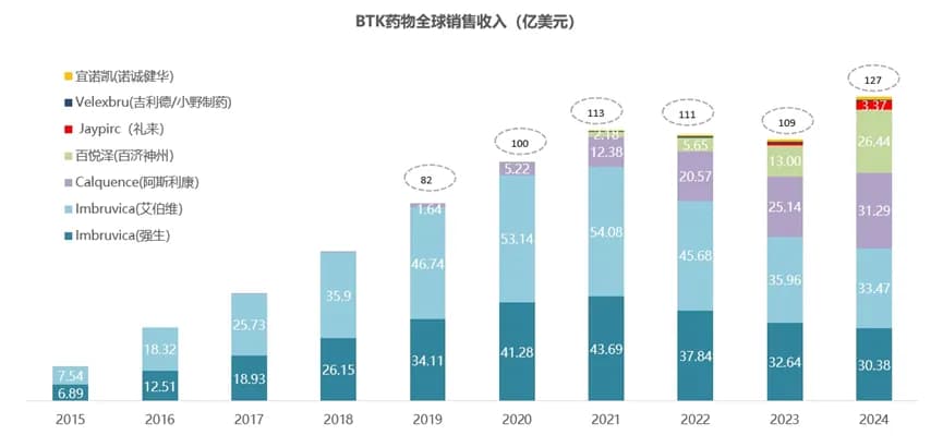 BTK仍在当打之年