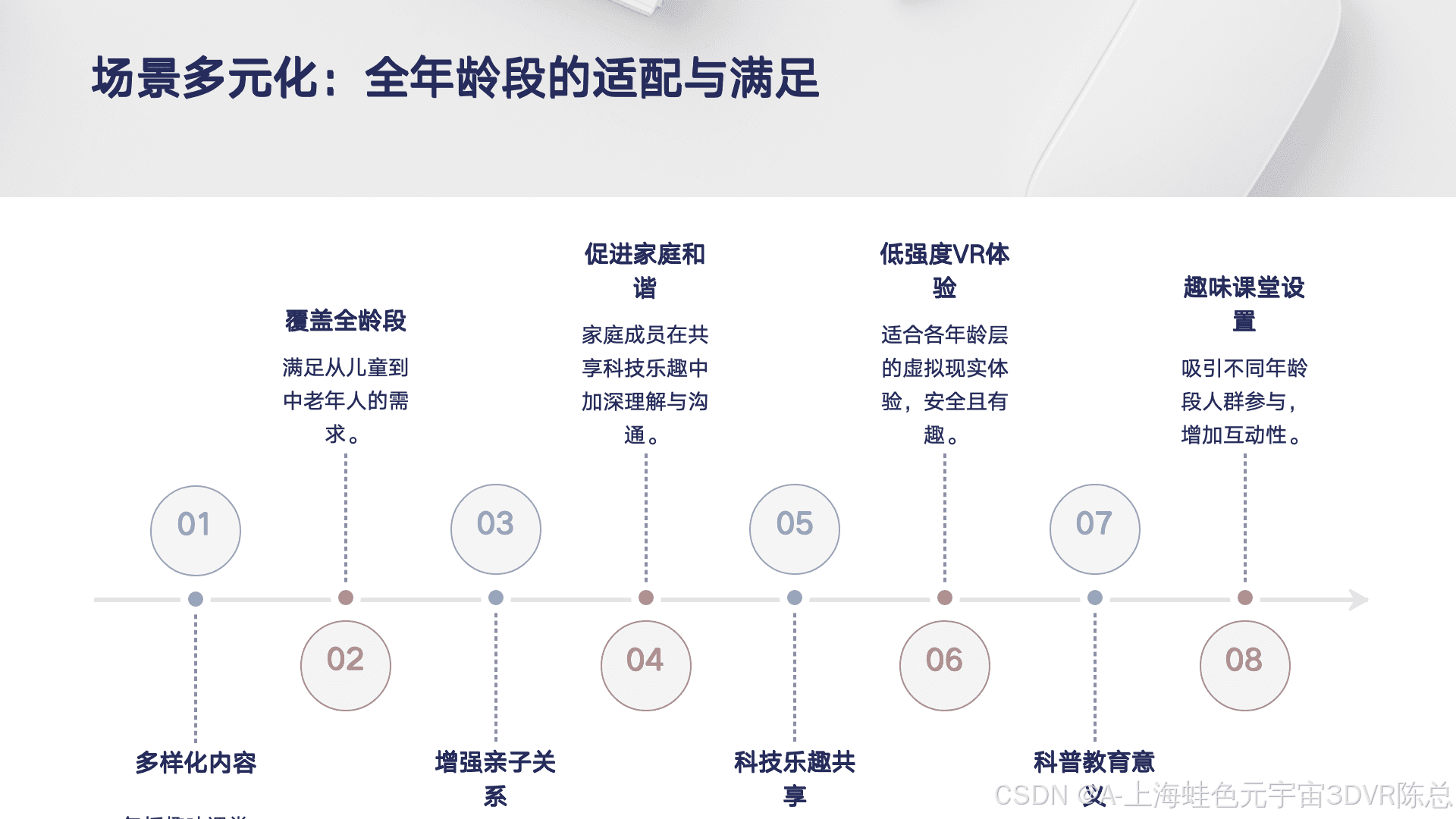 DeepSeek视角下的LBE大空间：解码VR/XR沉浸式体验的“现实+”新范式