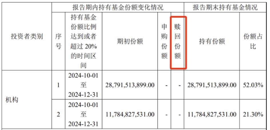 基金季报揭示神秘资金力挺A股：耗资千亿增持，至今一股未卖