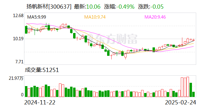 光刻胶：半导体国产替代核心材料，产业链全景解析
