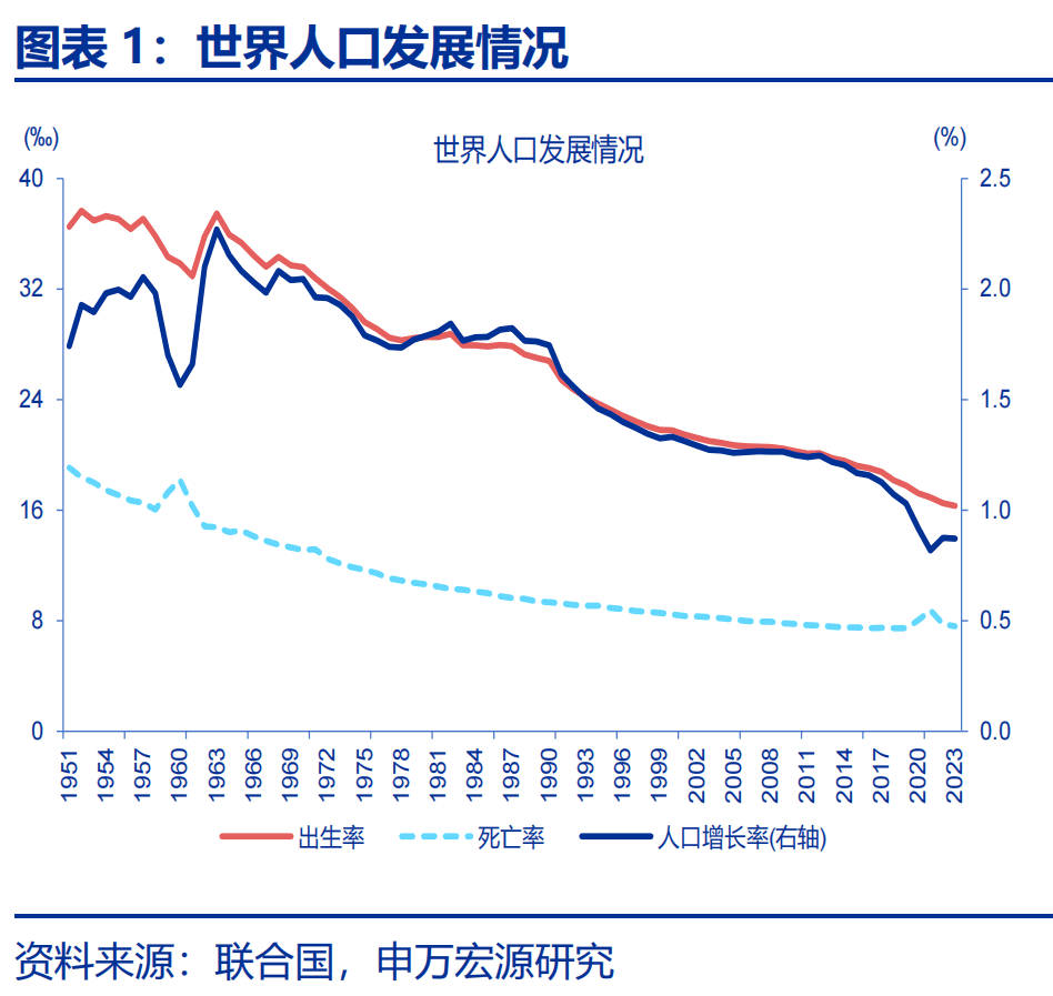 赵伟：应对低生育——海外经验与我国特征
