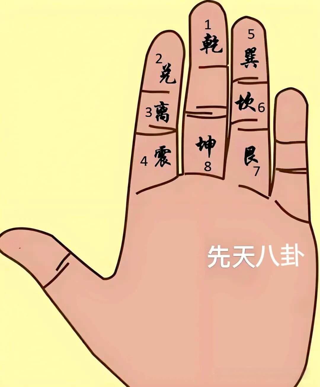 巧记八卦：从卦象到卦德的全面解析