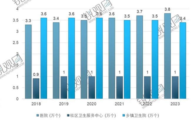 2025-2029年中国医院行业投资机会深度调研报告